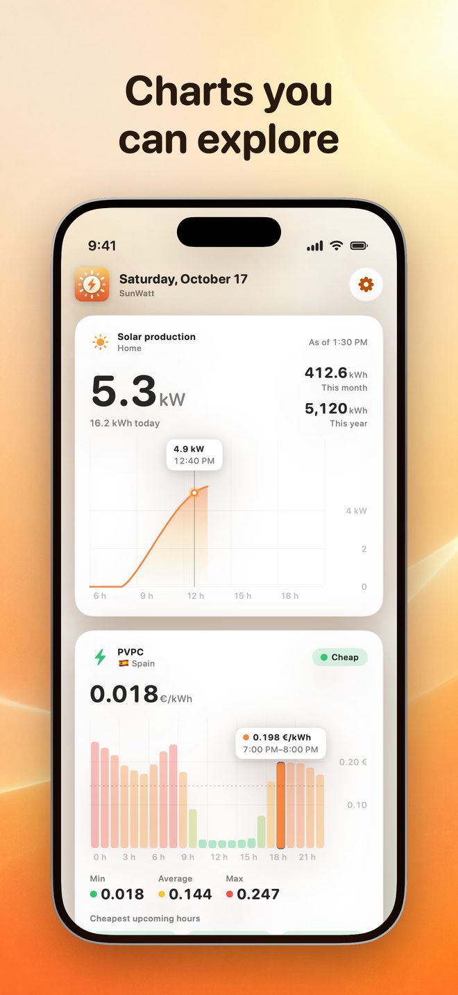 The app dashboard with interactive charts