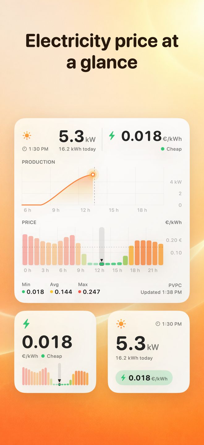 Price widgets: current price, level and the day's bars