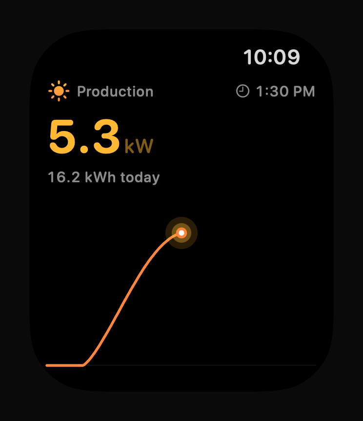 Apple Watch solar page