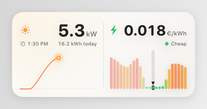 Medium widget with solar and price